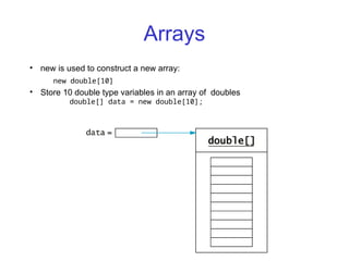 Lecture 02 Arrays and ArrayList define Declaration | PPT