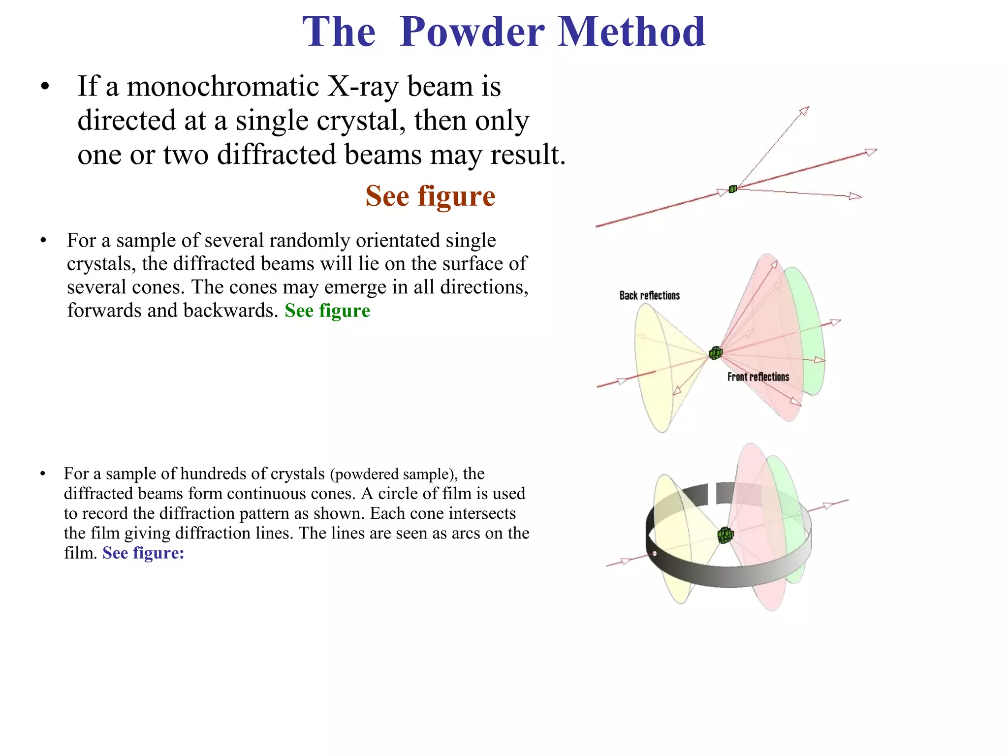 • If a monochromatic X-ray beam is
directed at a single crystal, then only
one or two diffracted beams may result.
See figure
• For a sample of several randomly orientated single
crystals, the diffracted beams will lie on the surface of
several cones. The cones may emerge in all directions,
forwards and backwards. See figure
• For a sample of hundreds of crystals (powdered sample), the
diffracted beams form continuous cones. A circle of film is used
to record the diffraction pattern as shown. Each cone intersects
the film giving diffraction lines. The lines are seen as arcs on the
film. See figure:
The Powder Method
 