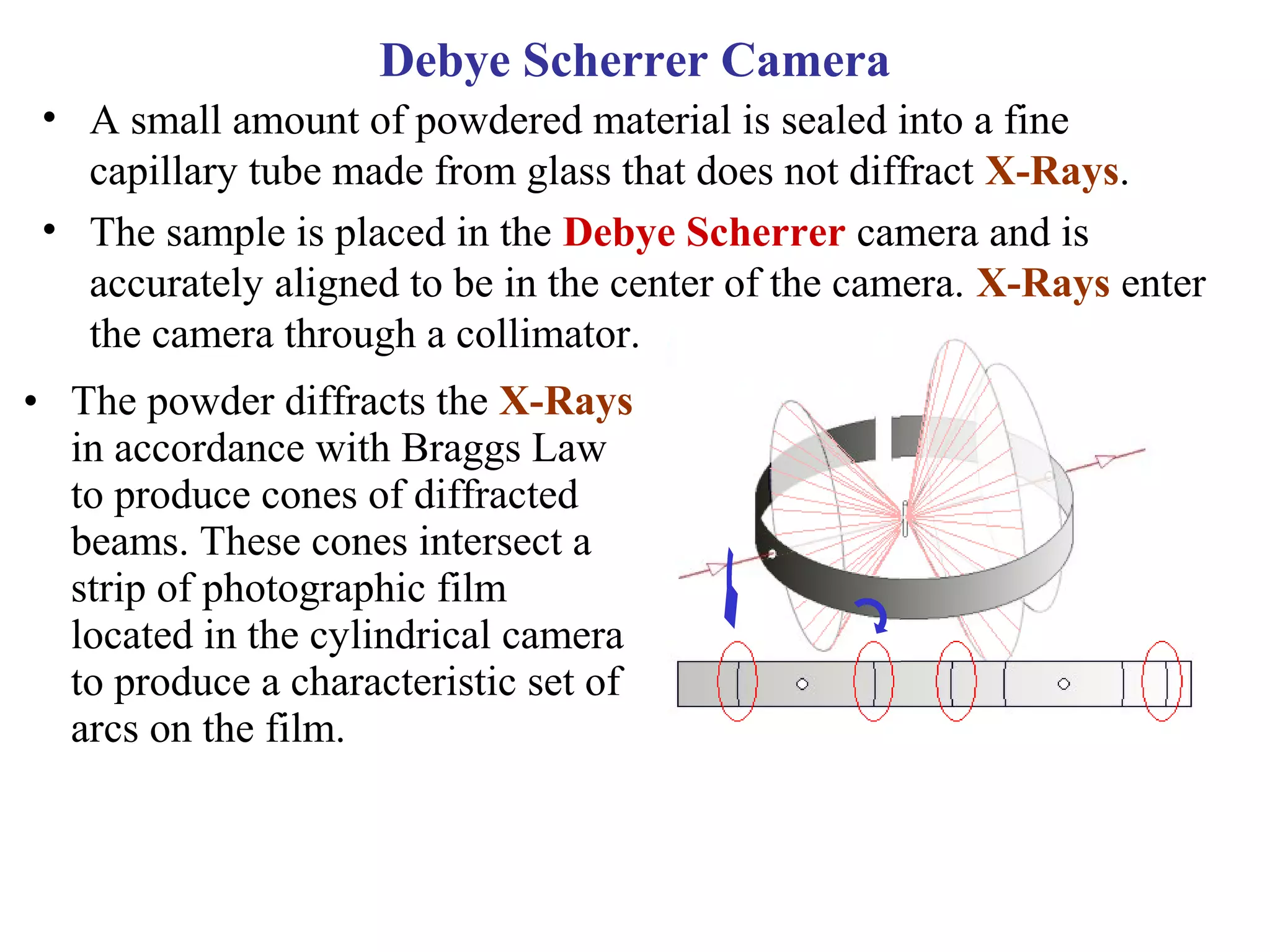 • A small amount of powdered material is sealed into a fine
capillary tube made from glass that does not diffract X-Rays.
• The sample is placed in the Debye Scherrer camera and is
accurately aligned to be in the center of the camera. X-Rays enter
the camera through a collimator.
• The powder diffracts the X-Rays
in accordance with Braggs Law
to produce cones of diffracted
beams. These cones intersect a
strip of photographic film
located in the cylindrical camera
to produce a characteristic set of
arcs on the film.
Debye Scherrer Camera
 