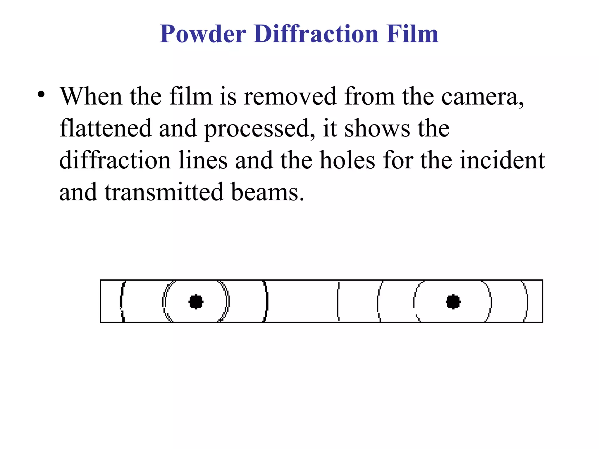 • When the film is removed from the camera,
flattened and processed, it shows the
diffraction lines and the holes for the incident
and transmitted beams.
Powder Diffraction Film
 