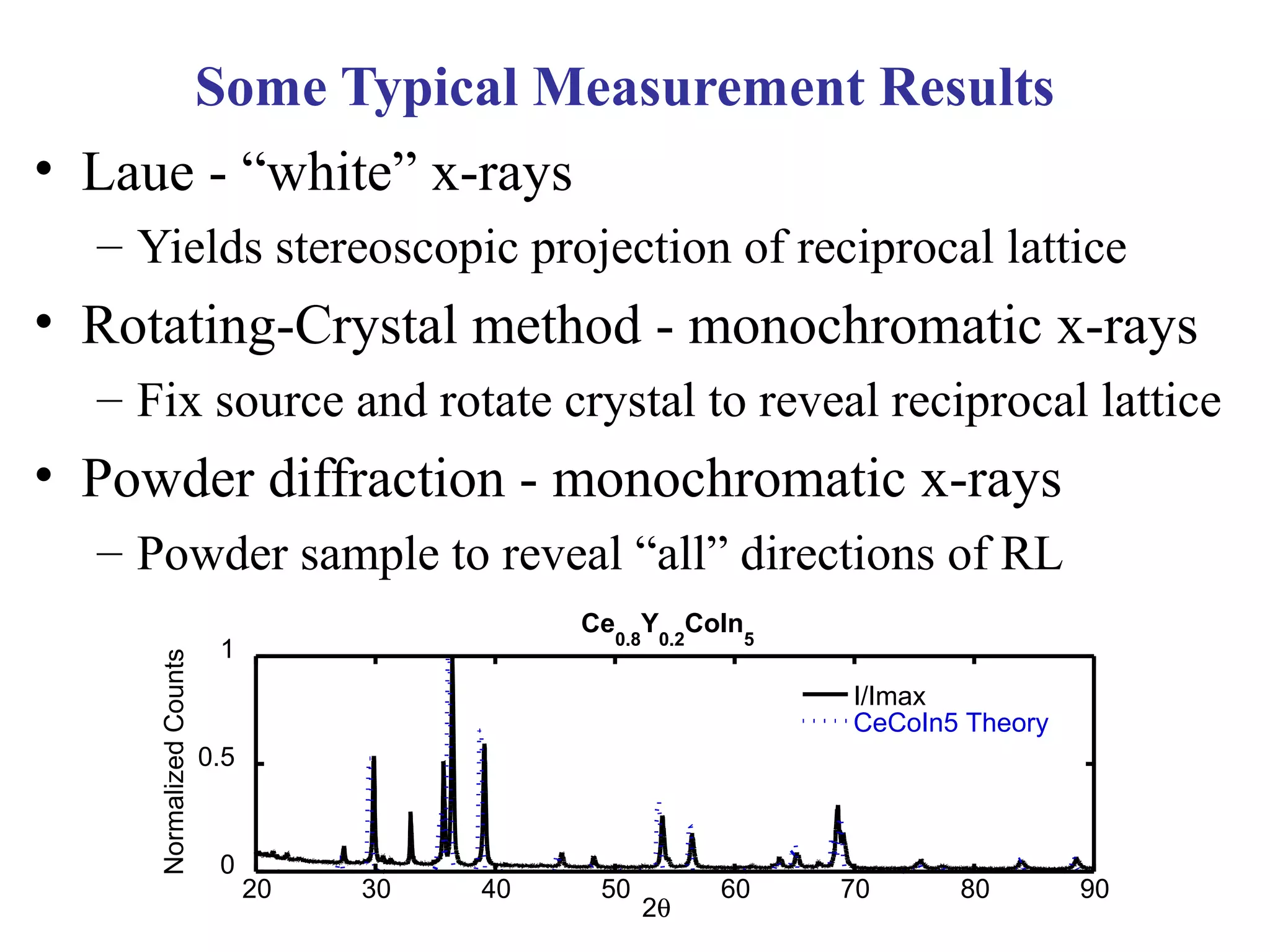 Some Typical Measurement Results
• Laue - “white” x-rays
– Yields stereoscopic projection of reciprocal lattice
• Rotating-Crystal method - monochromatic x-rays
– Fix source and rotate crystal to reveal reciprocal lattice
• Powder diffraction - monochromatic x-rays
– Powder sample to reveal “all” directions of RL
0
0.5
1
20 30 40 50 60 70 80 90
Ce
0.8
Y
0.2
CoIn
5
I/Imax
CeCoIn5 Theory
NormalizedCounts
2θ
 