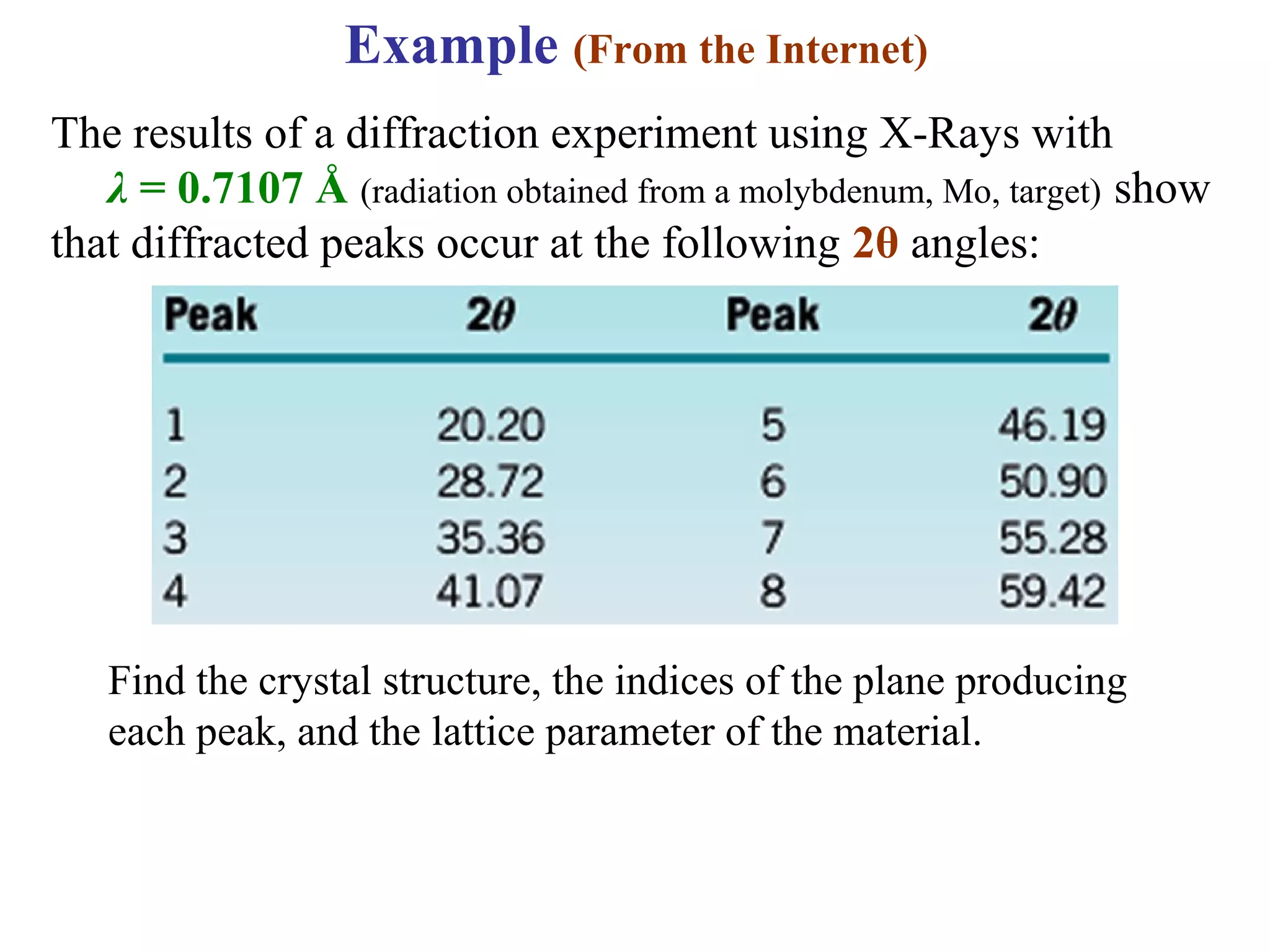 The results of a diffraction experiment using X-Rays with
λ = 0.7107 Å (radiation obtained from a molybdenum, Mo, target) show
that diffracted peaks occur at the following 2θ angles:
Example (From the Internet)
Find the crystal structure, the indices of the plane producing
each peak, and the lattice parameter of the material.
 