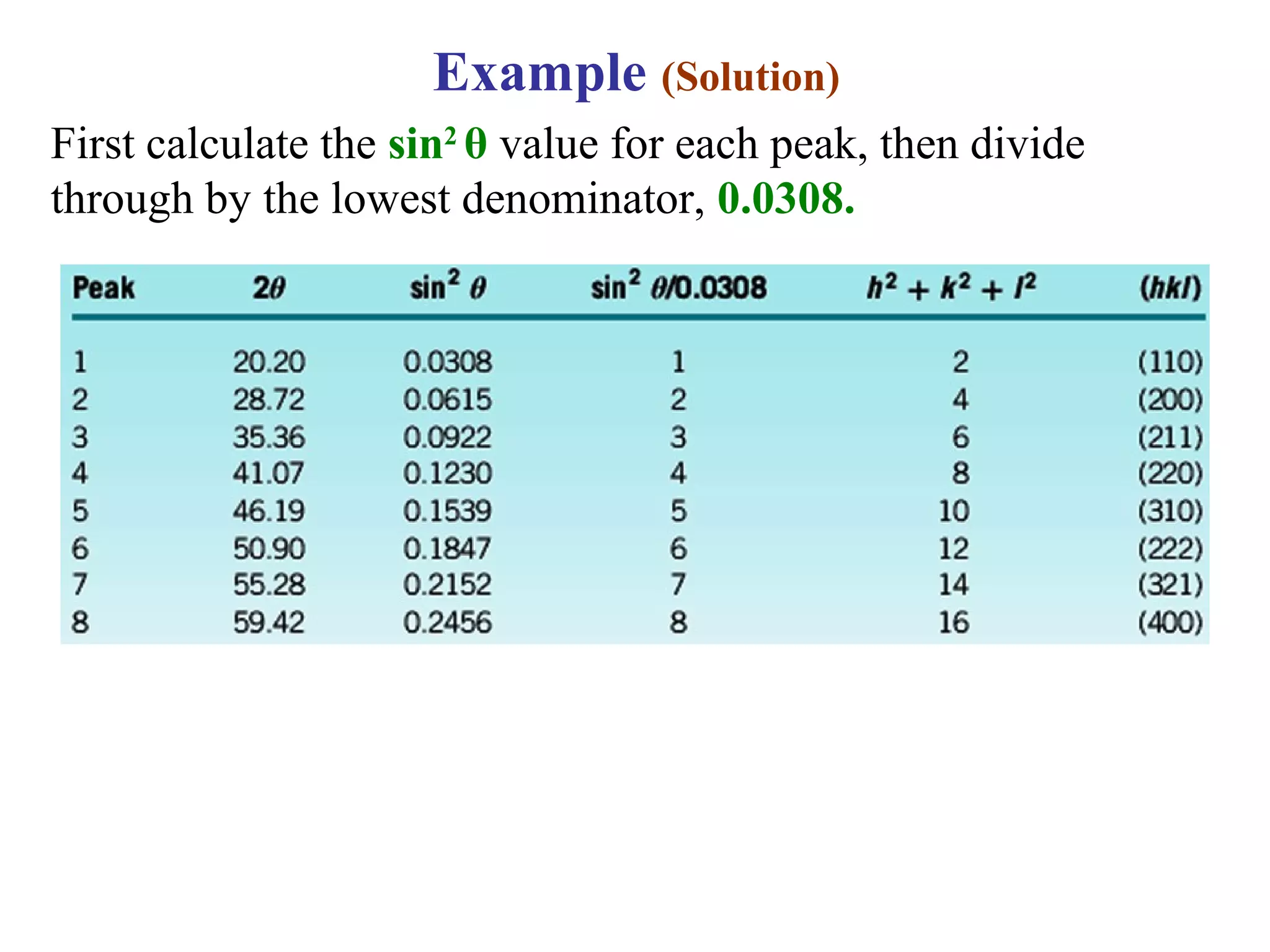 First calculate the sin2
θ value for each peak, then divide
through by the lowest denominator, 0.0308.
Example (Solution)
 