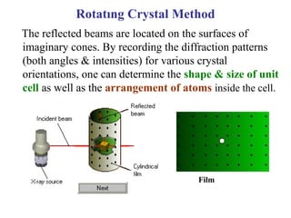 The reflected beams are located on the surfaces of
imaginary cones. By recording the diffraction patterns
(both angles & intensities) for various crystal
orientations, one can determine the shape & size of unit
cell as well as the arrangement of atoms inside the cell.
Film
Rotatıng Crystal Method
 