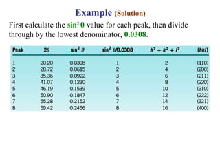 First calculate the sin2
θ value for each peak, then divide
through by the lowest denominator, 0.0308.
Example (Solution)
 