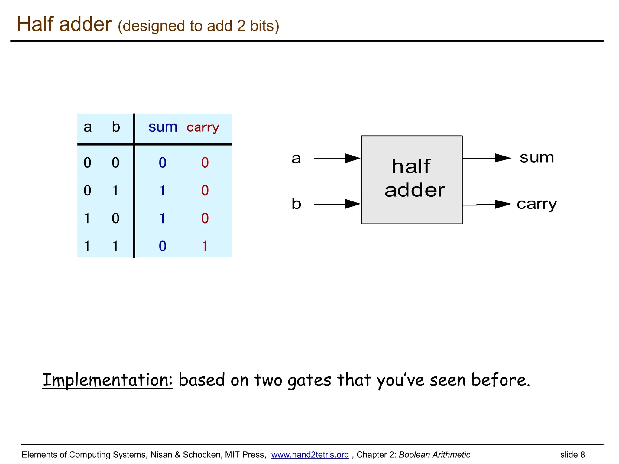 lecture 02 Boolean arithmetic.ppt