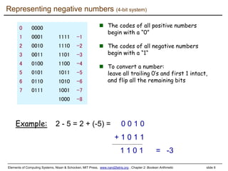 lecture 02 Boolean arithmetic.ppt