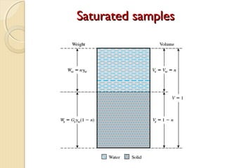 Saturated samplesSaturated samples
 