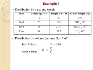 Phase Trimmings Mass
(g)
Sample Mass, M
(g)
Sample Weight, Mg
(kN)
Total 55 290 2845 × 10-6
Solid 45 237.3 2327.9 × 10-6
Water 10 52.7 517 × 10-6
• Distribution by mass and weight
• Distribution by volume (assume Gs = 2.65)
Total Volume V = 3.03
Water Volume
Example 1Example 1
 