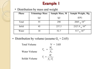 Phase Trimmings Mass
(g)
Sample Mass, M
(g)
Sample Weight, Mg
(kN)
Total 55 290 2845 × 10-6
Solid 45 237.3 2327.9 × 10-6
Water 10 52.7 517 × 10-6
• Distribution by mass and weight
• Distribution by volume (assume Gs = 2.65)
Total Volume V = 3.03
Water Volume
Solids Volume
Example 1Example 1
 