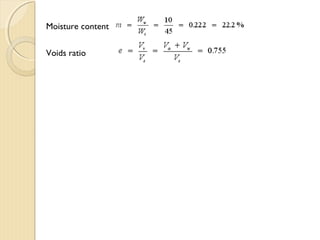 Moisture content
Voids ratio
 