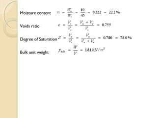 Moisture content
Voids ratio
Degree of Saturation
Bulk unit weight
 