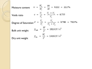 Moisture content
Voids ratio
Degree of Saturation
Bulk unit weight
Dry unit weight
 