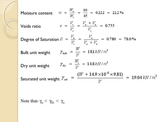 Moisture content
Voids ratio
Degree of Saturation
Bulk unit weight
Dry unit weight
Saturated unit weight
Note that γdry < γbulk < γsat
 
