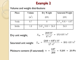 Volume and weight distributions
Dry unit weight,
Saturated unit weight
Moisture content (if saturated)
Phase Volume
(m3
)
Dry W eight
(kN)
Saturated W eight
(kN)
Voids 0.7 0 0.7 × 9.81 = 6.87
Solids 1.0 2.65 × 9.81 = 26.0 26.0
Example 2Example 2
 