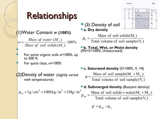 RelationshipsRelationships
(1)Water Content w (100%)

 For some organic soils w>100%, up
to 500 %
 For quick clays, w>100%
(2)Density of water (slightly varied
with temperatures)
(3) Density of soil
a. Dry density
b. Total, Wet, or Moist density
(0%<S<100%, Unsaturated)
c. Saturated density (S=100%, Va =0)
d. Submerged density (Buoyant density)
%100
)(
)(
⋅=
s
w
MsolidssoilofMass
MwaterofMass
w )V(samplesoilofvolumeTotal
)M(solidssoilofMass
t
s
d =ρ
)V(samplesoilofvolumeTotal
)MM(samplesoilofMass
t
ws +
=ρ
)V(samplesoilofvolumeTotal
)MM(watersolidssoilofMass
t
ws
sat
++
=ρ
wsat
'
ρ−ρ=ρ
333
w m/Mg1m/kg1000cm/g1 ===ρ
 