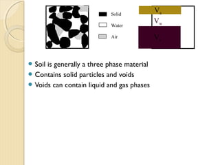  Soil is generally a three phase material
 Contains solid particles and voids
 Voids can contain liquid and gas phases
Solid
Water
Air Vs
Vw
Va
 