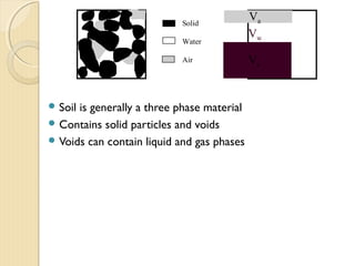  Soil is generally a three phase material
 Contains solid particles and voids
 Voids can contain liquid and gas phases
Solid
Water
Air Vs
Vw
Va
 
