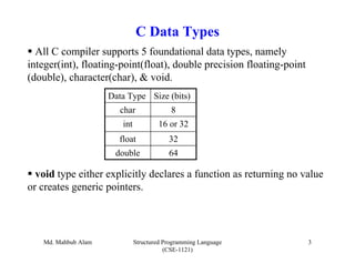 Lecture02(constants, variable & data types) | PPT