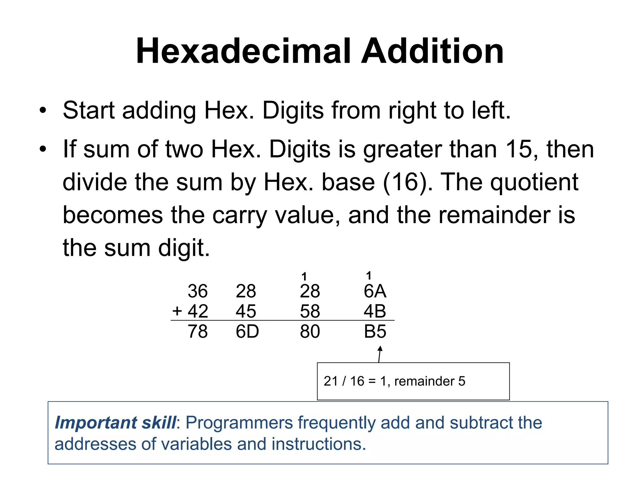 Hexadecimal Addition 
• Start adding Hex. Digits from right to left. 
• If sum of two Hex. Digits is greater than 15, then 
divide the sum by Hex. base (16). The quotient 
becomes the carry value, and the remainder is 
the sum digit. 
1 1 
36 28 28 6A 
+ 42 45 58 4B 
78 6D 80 B5 
21 / 16 = 1, remainder 5 
Important skill: Programmers frequently add and subtract the 
addresses of variables and instructions. 
 