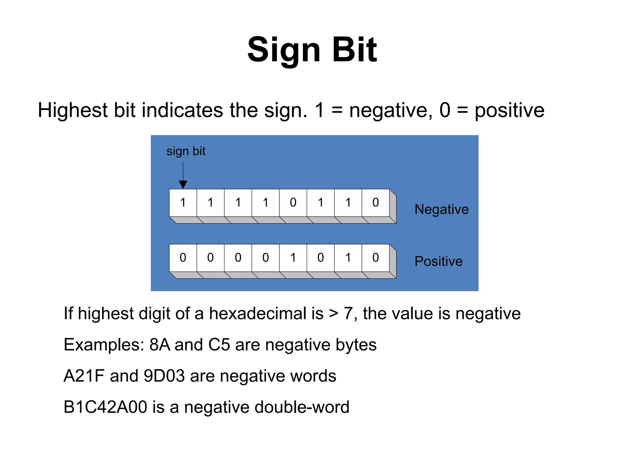 Sign Bit 
Highest bit indicates the sign. 1 = negative, 0 = positive 
sign bit 
1 1 1 1 0 1 1 0 
0 0 0 0 1 0 1 0 
Negative 
Positive 
If highest digit of a hexadecimal is > 7, the value is negative 
Examples: 8A and C5 are negative bytes 
A21F and 9D03 are negative words 
B1C42A00 is a negative double-word 
 