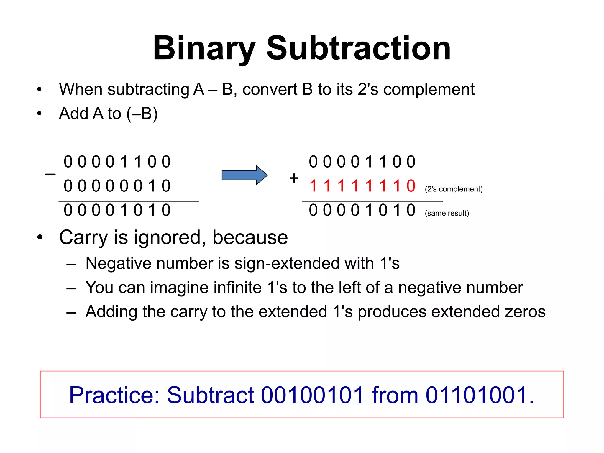 Binary Subtraction 
• When subtracting A – B, convert B to its 2's complement 
• Add A to (–B) 
0 0 0 0 1 1 0 0 0 0 0 0 1 1 0 0 
0 0 0 0 0 0 1 0 1 1 1 1 1 1 1 0 (2's complement) 
0 0 0 0 1 0 1 0 0 0 0 0 1 0 1 0 (same result) 
– + 
• Carry is ignored, because 
– Negative number is sign-extended with 1's 
– You can imagine infinite 1's to the left of a negative number 
– Adding the carry to the extended 1's produces extended zeros 
Practice: Subtract 00100101 from 01101001. 
 