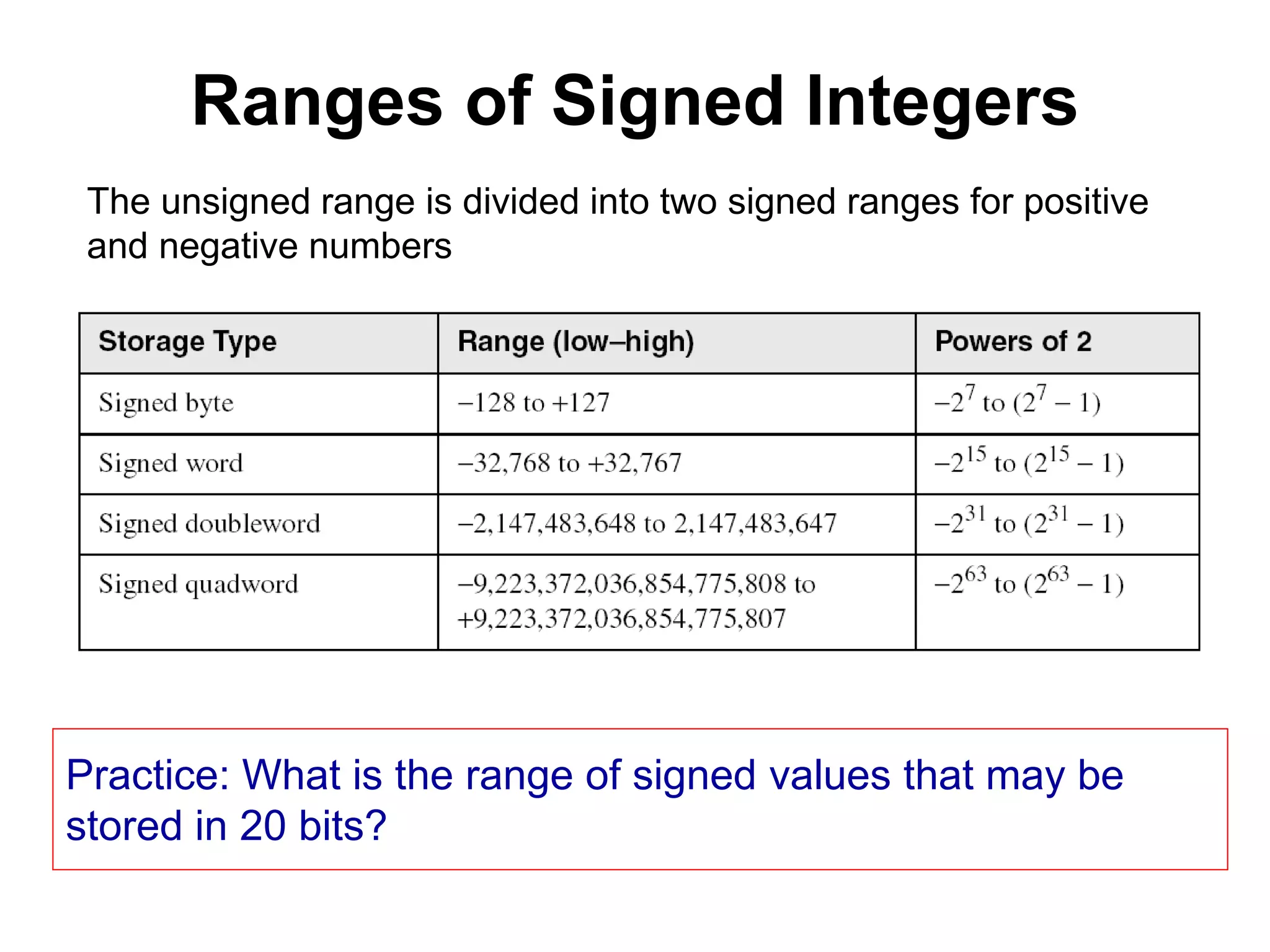 Ranges of Signed Integers 
The unsigned range is divided into two signed ranges for positive 
and negative numbers 
Practice: What is the range of signed values that may be 
stored in 20 bits? 
 