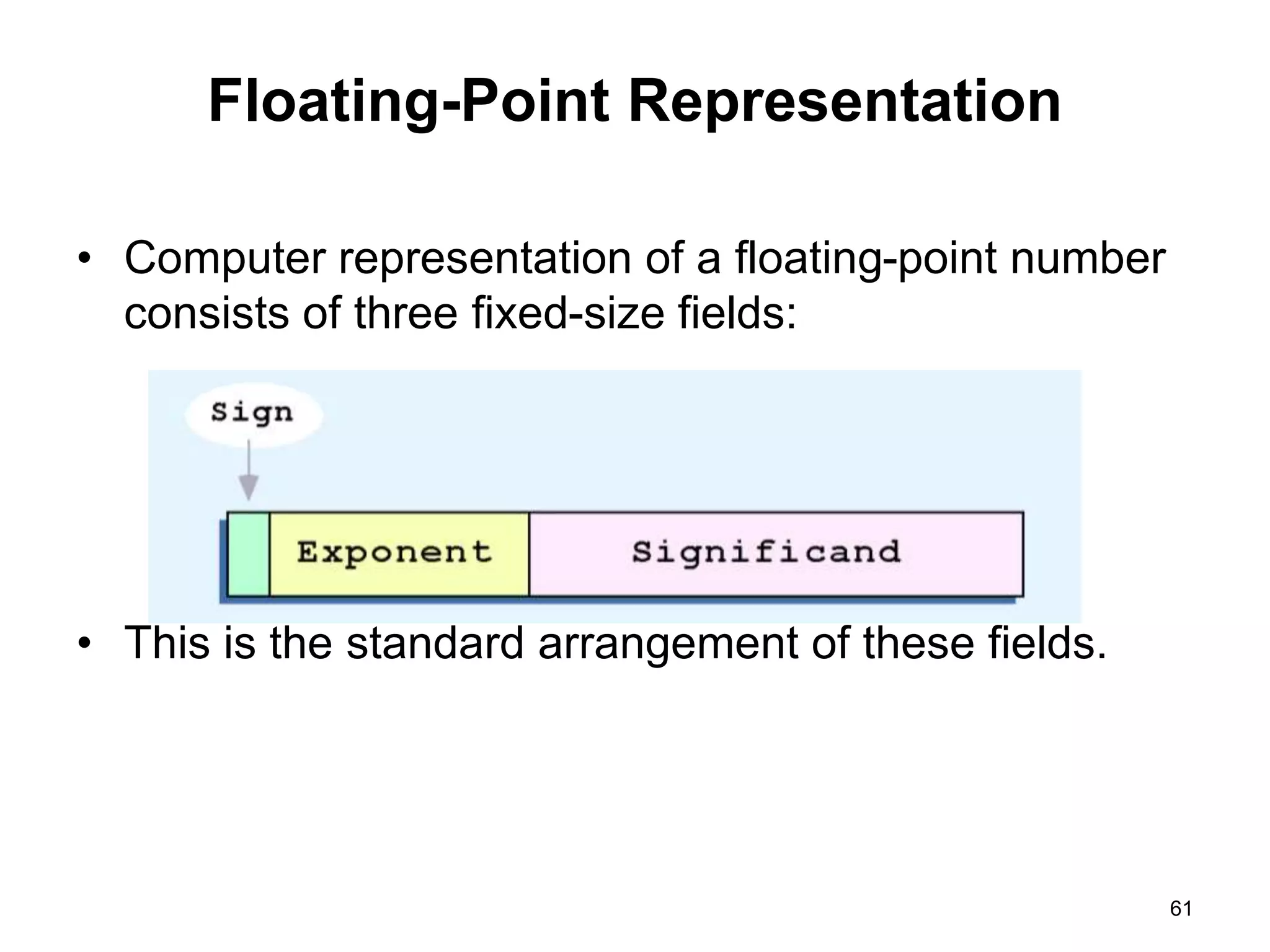 Floating-Point Representation 
• Computer representation of a floating-point number 
consists of three fixed-size fields: 
• This is the standard arrangement of these fields. 
61 
 