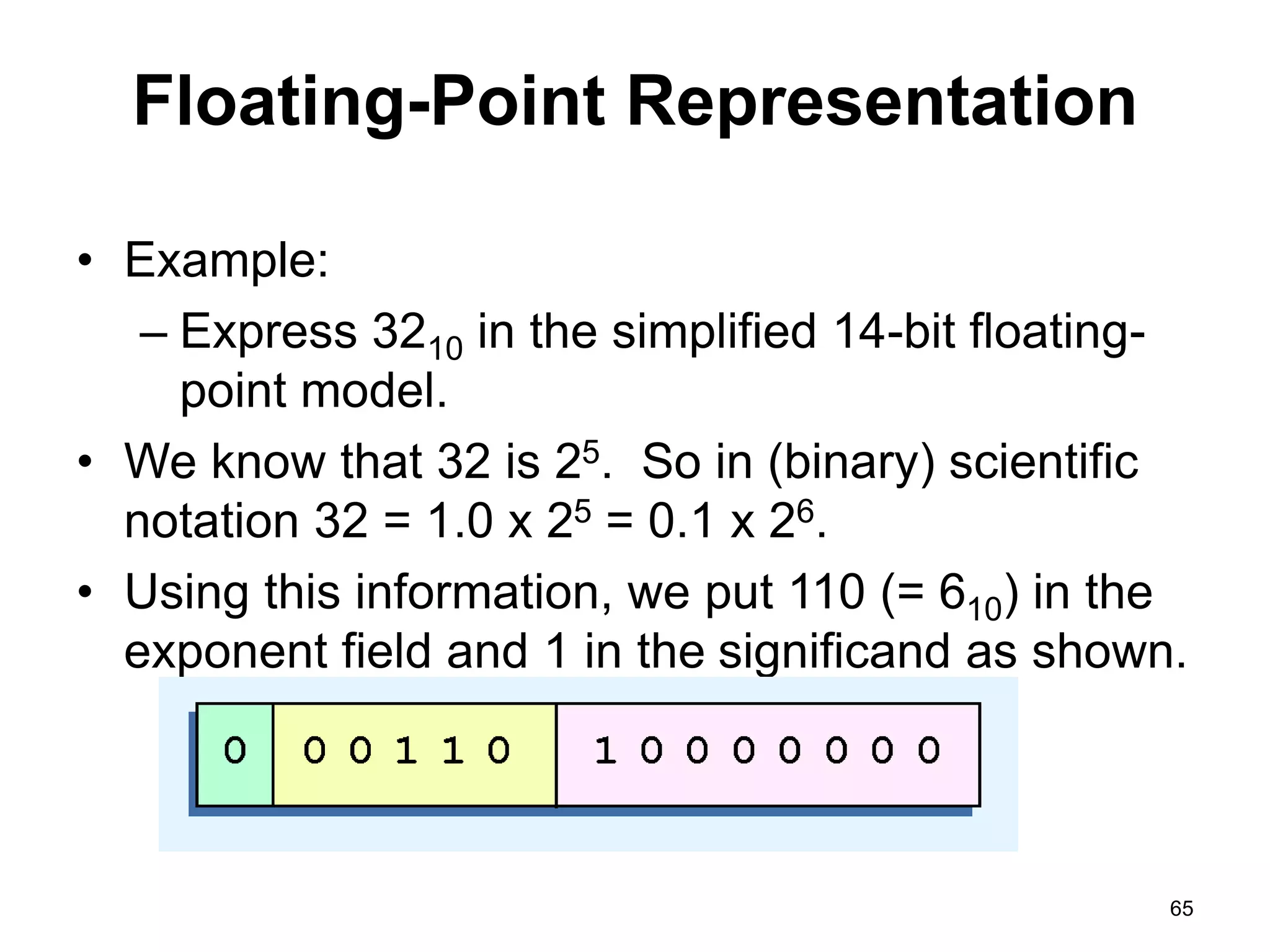Floating-Point Representation 
• Example: 
– Express 3210 in the simplified 14-bit floating-point 
model. 
• We know that 32 is 25. So in (binary) scientific 
notation 32 = 1.0 x 25 = 0.1 x 26. 
• Using this information, we put 110 (= 610) in the 
exponent field and 1 in the significand as shown. 
65 
 