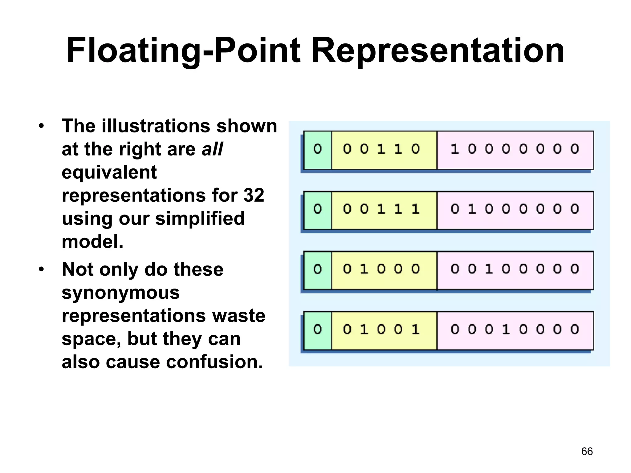 Floating-Point Representation 
• The illustrations shown 
at the right are all 
equivalent 
representations for 32 
using our simplified 
model. 
• Not only do these 
synonymous 
representations waste 
space, but they can 
also cause confusion. 
66 
 
