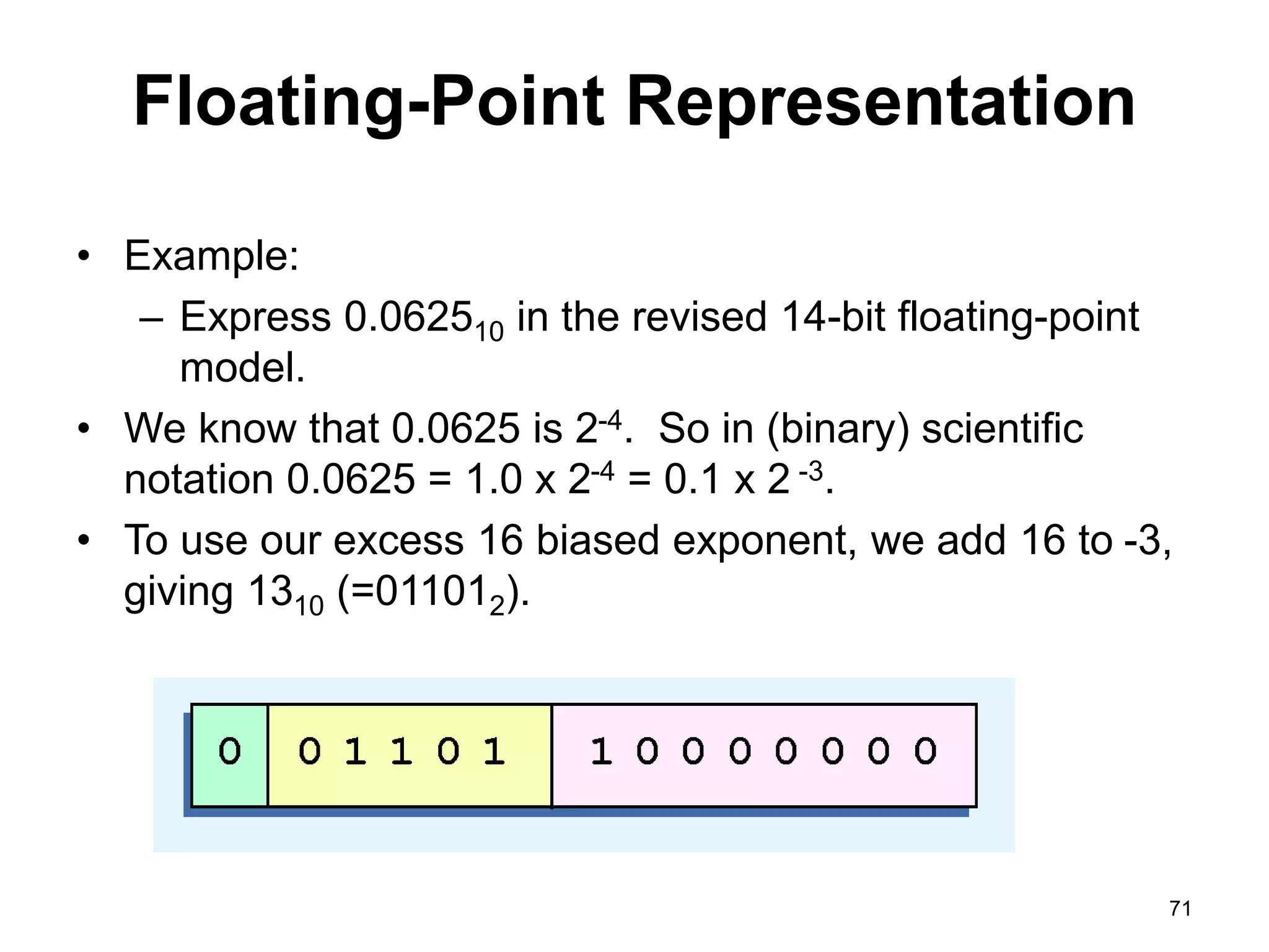 Floating-Point Representation 
• Example: 
– Express 0.062510 in the revised 14-bit floating-point 
model. 
• We know that 0.0625 is 2-4. So in (binary) scientific 
notation 0.0625 = 1.0 x 2-4 = 0.1 x 2 -3. 
• To use our excess 16 biased exponent, we add 16 to -3, 
giving 1310 (=011012). 
71 
 