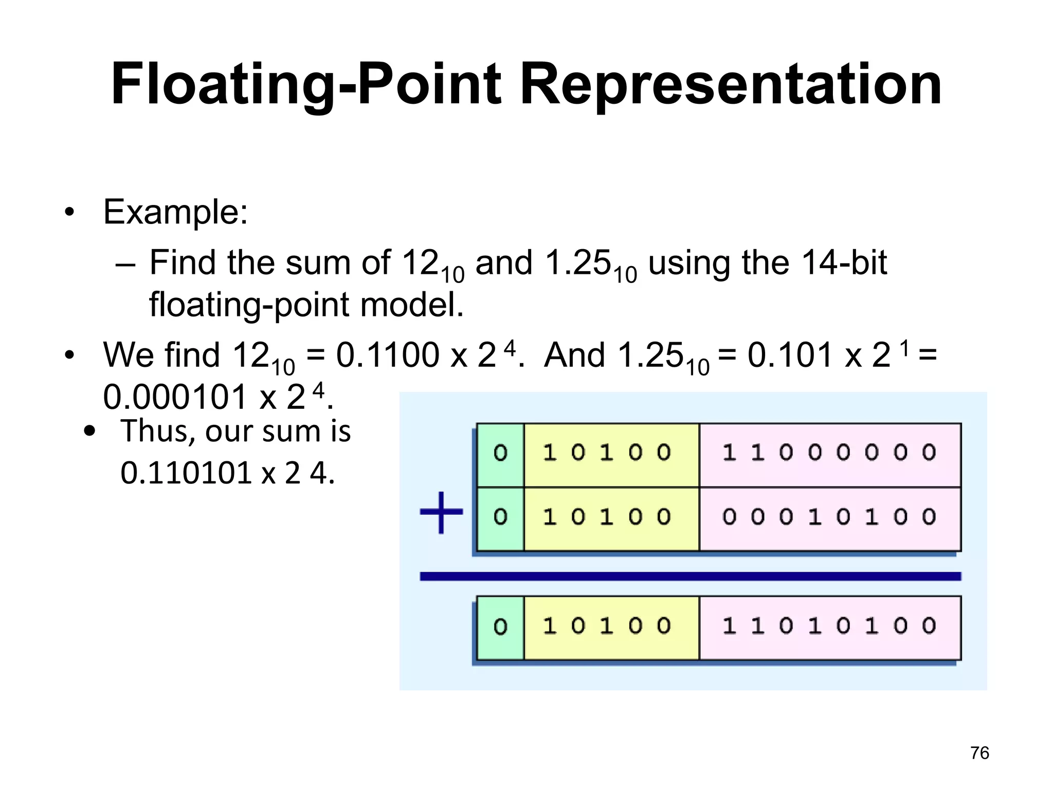 Floating-Point Representation 
• Example: 
– Find the sum of 1210 and 1.2510 using the 14-bit 
floating-point model. 
• We find 1210 = 0.1100 x 2 4. And 1.2510 = 0.101 x 2 1 = 
0.000101 x 2 4. 
76 
• Thus, our sum is 
0.110101 x 2 4. 
 