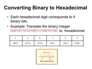 Converting Binary to Hexadecimal 
• Each hexadecimal digit corresponds to 4 
binary bits. 
• Example: Translate the binary integer 
000101101010011110010100 to hexadecimal 
 