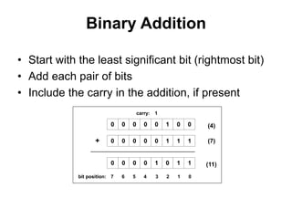 Binary Addition 
• Start with the least significant bit (rightmost bit) 
• Add each pair of bits 
• Include the carry in the addition, if present 
1 
0 0 0 0 0 1 0 0 
0 0 0 0 0 1 1 1 
+ 
0 0 0 0 1 0 1 1 
(4) 
(7) 
(11) 
carry: 
bit position: 7 6 5 4 3 2 1 0 
 
