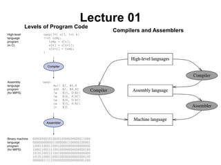 Lecture 01 
Levels of Program Code 
Compilers and Assemblers 
 