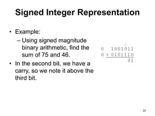 Signed Integer Representation 
• Example: 
– Using signed magnitude 
binary arithmetic, find the 
sum of 75 and 46. 
• In the second bit, we have a 
carry, so we note it above the 
third bit. 
33 
 