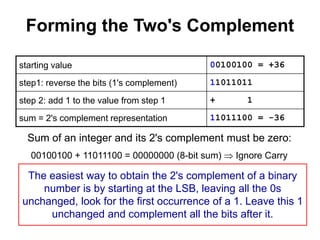 Forming the Two's Complement 
starting value 00100100 = +36 
step1: reverse the bits (1's complement) 11011011 
step 2: add 1 to the value from step 1 + 1 
sum = 2's complement representation 11011100 = -36 
Sum of an integer and its 2's complement must be zero: 
00100100 + 11011100 = 00000000 (8-bit sum)  Ignore Carry 
The easiest way to obtain the 2's complement of a binary 
number is by starting at the LSB, leaving all the 0s 
unchanged, look for the first occurrence of a 1. Leave this 1 
unchanged and complement all the bits after it. 
 