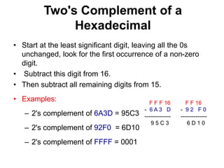 Two's Complement of a 
Hexadecimal 
• Start at the least significant digit, leaving all the 0s 
unchanged, look for the first occurrence of a non-zero 
digit. 
• Subtract this digit from 16. 
• Then subtract all remaining digits from 15. 
• Examples: 
– 2's complement of 6A3D = 95C3 
– 2's complement of 92F0 = 6D10 
– 2's complement of FFFF = 0001 
F F F 16 
- 6 A 3 D 
-------------- 
9 5 C 3 
F F 16 
- 9 2 F 0 
-------------- 
6 D 1 0 
 