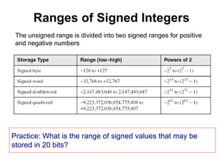 Ranges of Signed Integers 
The unsigned range is divided into two signed ranges for positive 
and negative numbers 
Practice: What is the range of signed values that may be 
stored in 20 bits? 
 