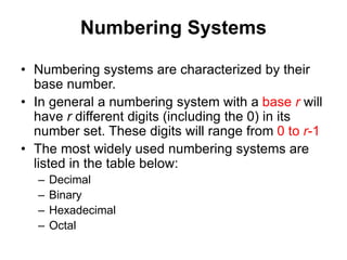 Numbering Systems 
• Numbering systems are characterized by their 
base number. 
• In general a numbering system with a base r will 
have r different digits (including the 0) in its 
number set. These digits will range from 0 to r-1 
• The most widely used numbering systems are 
listed in the table below: 
– Decimal 
– Binary 
– Hexadecimal 
– Octal 
 