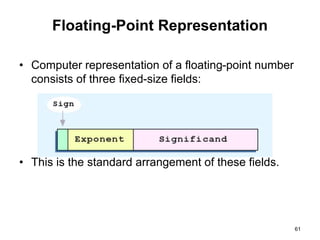 Floating-Point Representation 
• Computer representation of a floating-point number 
consists of three fixed-size fields: 
• This is the standard arrangement of these fields. 
61 
 