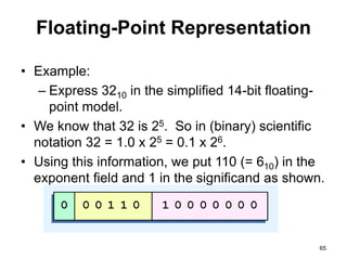 Floating-Point Representation 
• Example: 
– Express 3210 in the simplified 14-bit floating-point 
model. 
• We know that 32 is 25. So in (binary) scientific 
notation 32 = 1.0 x 25 = 0.1 x 26. 
• Using this information, we put 110 (= 610) in the 
exponent field and 1 in the significand as shown. 
65 
 