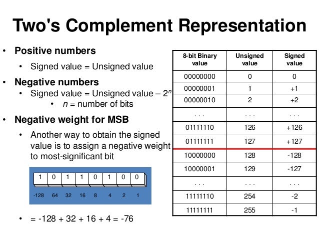 integer to 64 bit binary converter online integer to 64 bit binary converter online