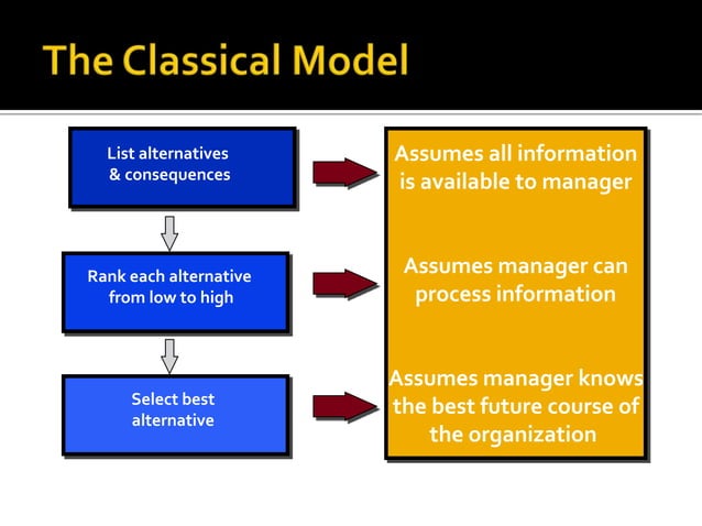 Lecture # 02 decision making in management, models | PPT