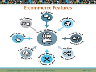 Lecture02 E-commerce foundation concepts.ppt
