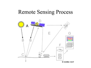 Lecture 02_Electromagnetic Radiation.pptx
