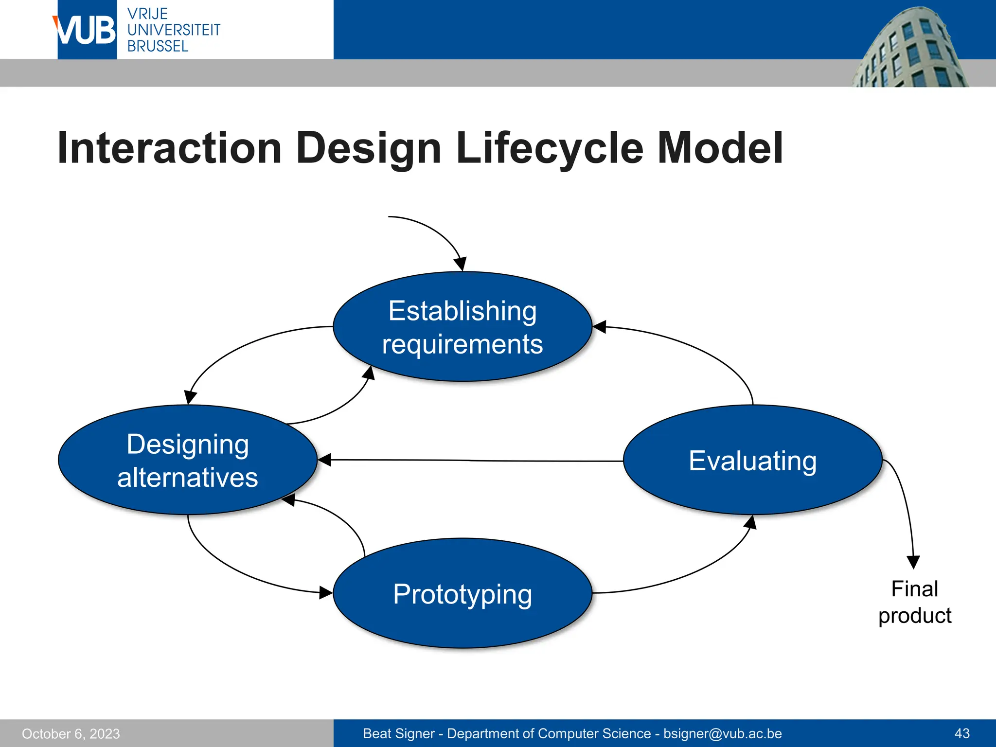 Beat Signer - Department of Computer Science - bsigner@vub.ac.be 43
October 6, 2023
Interaction Design Lifecycle Model
Establishing
requirements
Designing
alternatives
Prototyping
Evaluating
Final
product
 