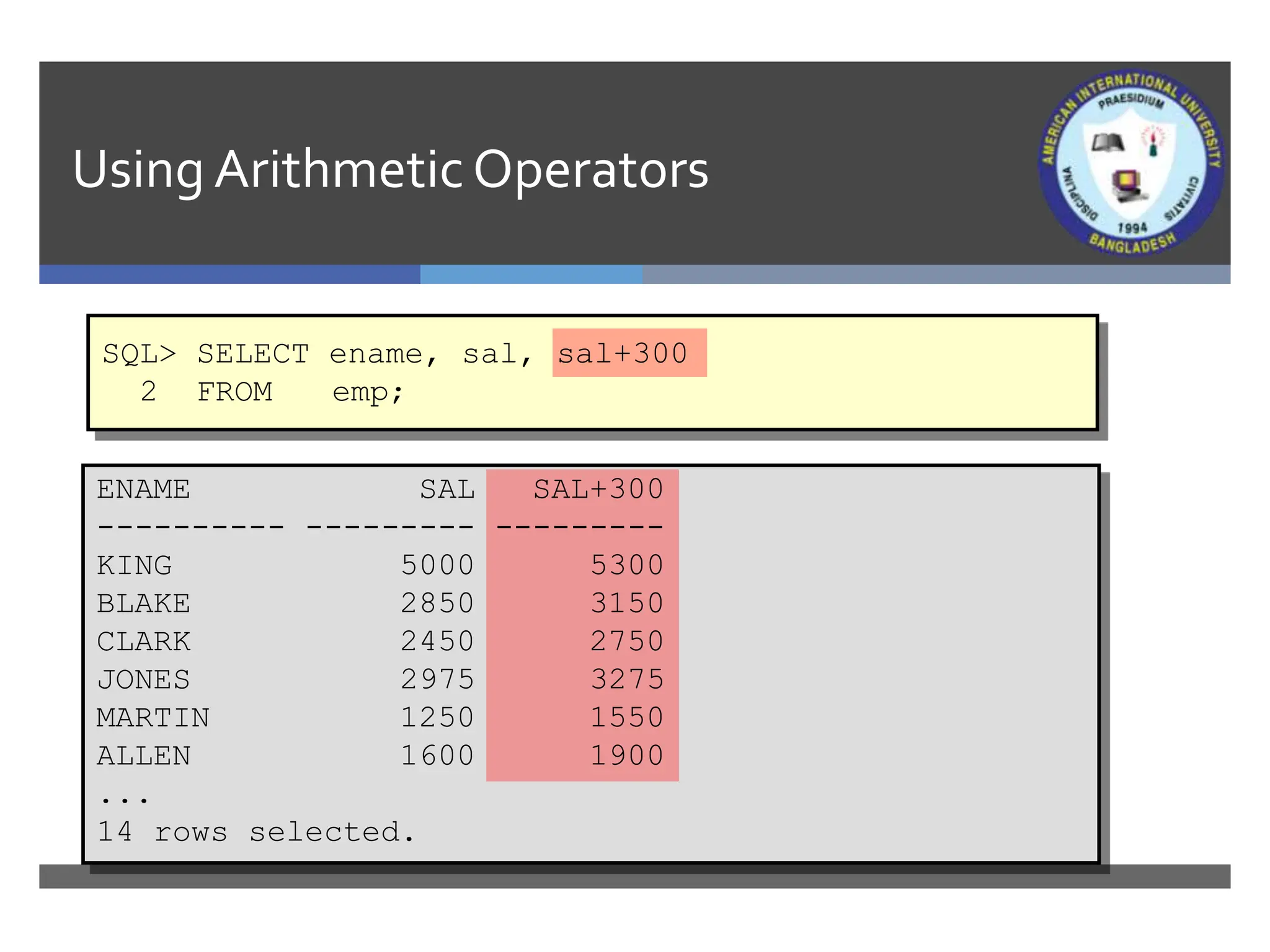 Using ArithmeticOperators
SQL> SELECT ename, sal, sal+300
2 FROM emp;
ENAME SAL SAL+300
---------- --------- ---------
KING 5000 5300
BLAKE 2850 3150
CLARK 2450 2750
JONES 2975 3275
MARTIN 1250 1550
ALLEN 1600 1900
...
14 rows selected.
 