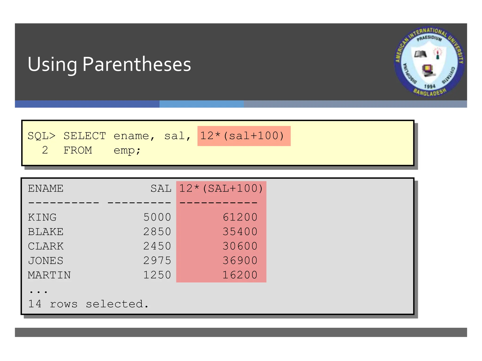 Using Parentheses
SQL> SELECT ename, sal, 12*(sal+100)
2 FROM emp;
ENAME SAL 12*(SAL+100)
---------- --------- -----------
KING 5000 61200
BLAKE 2850 35400
CLARK 2450 30600
JONES 2975 36900
MARTIN 1250 16200
...
14 rows selected.
 