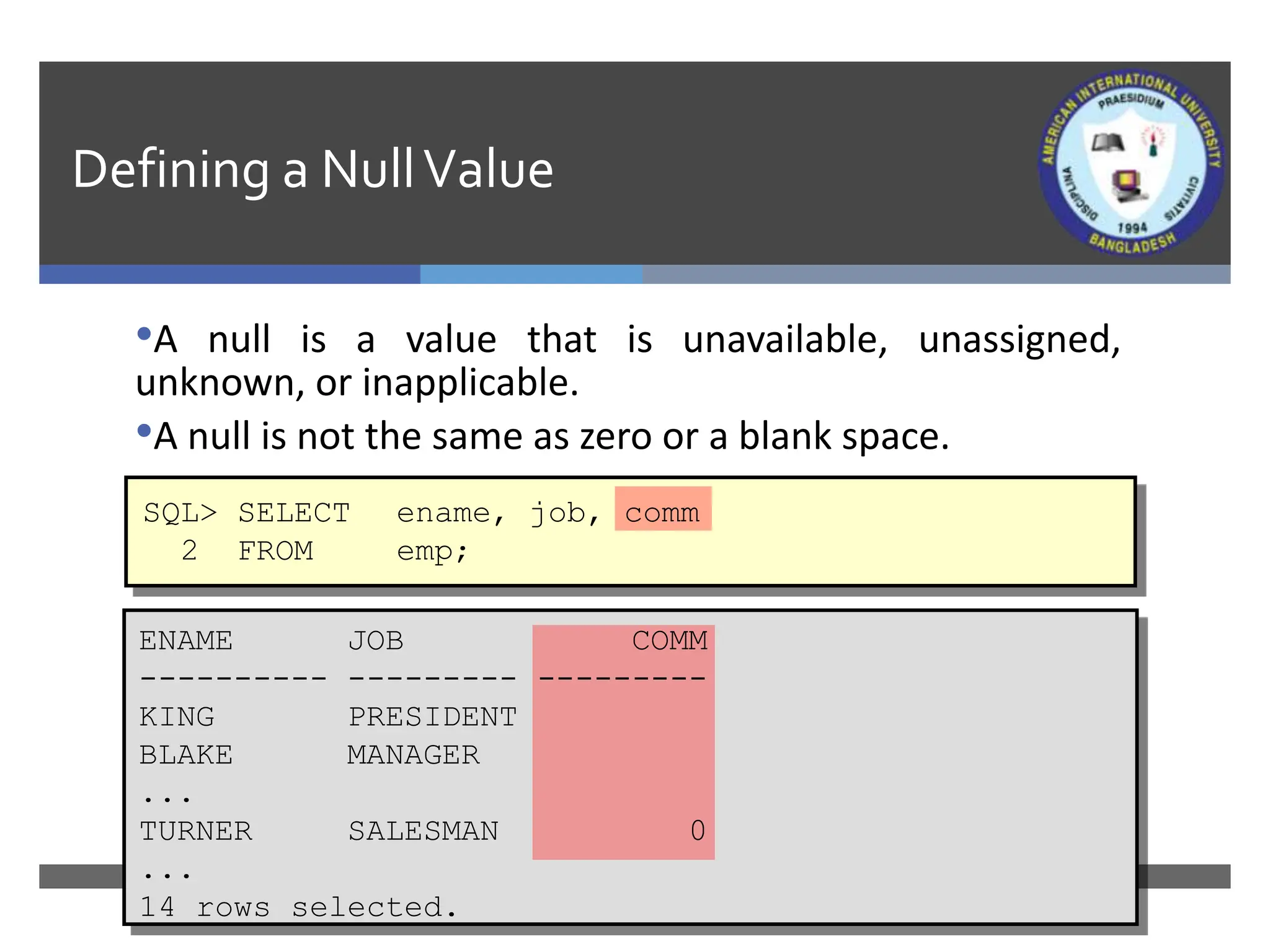 Defining a NullValue
•A null is a value that is unavailable, unassigned,
unknown, or inapplicable.
•A null is not the same as zero or a blank space.
SQL> SELECT ename, job, comm
2 FROM emp;
ENAME JOB COMM
---------- --------- ---------
KING PRESIDENT
BLAKE MANAGER
...
TURNER SALESMAN 0
...
14 rows selected.
 